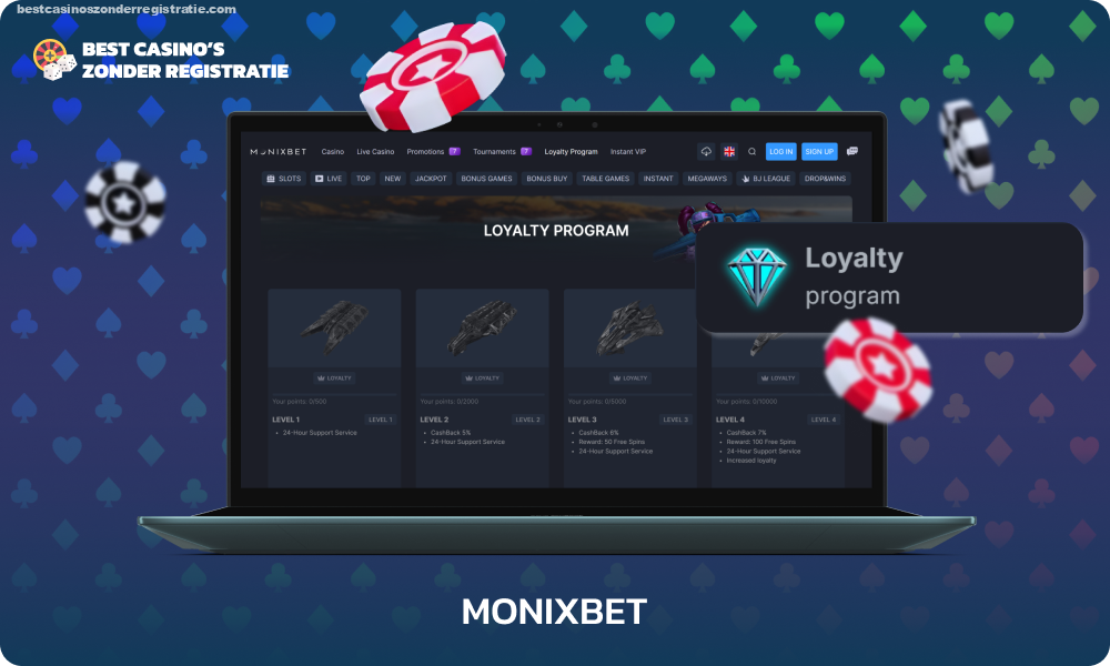 Monixbet Casino biedt een gratis bonus zonder storting als u deelneemt aan het loyaliteitsprogramma, dat 9 basisniveaus met verschillende privileges omvat